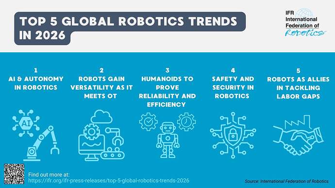 Пять мировых трендов робототехники 2026|690